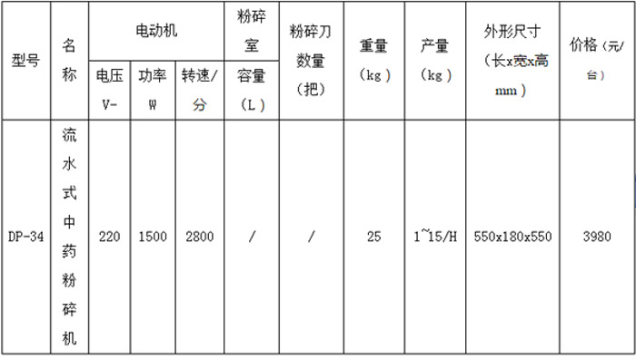 流水式中藥粉機-1.jpg