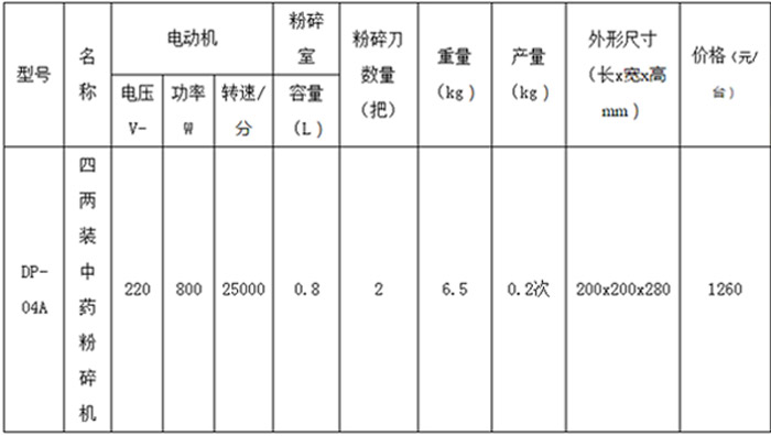 自動(dòng)煎藥包裝機(jī)